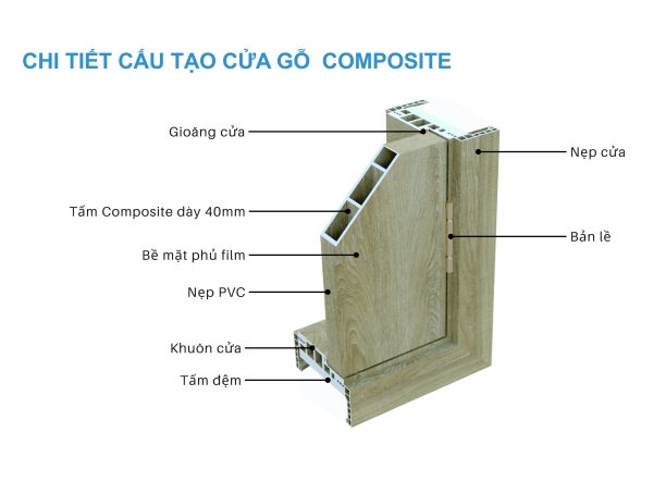Chi tiết cấu tạo