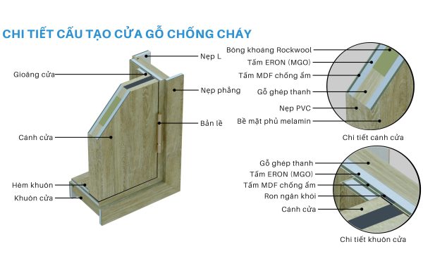 Chi tiết cấu tạo